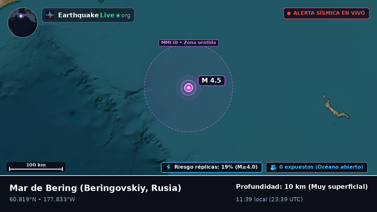 Mar de Bering (Rusia)