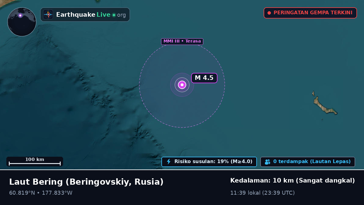 Laut Bering (Rusia)