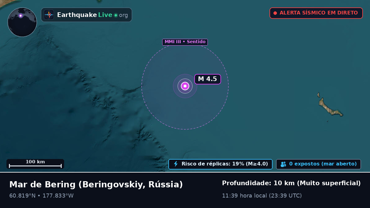 Mar de Bering (Rússia)