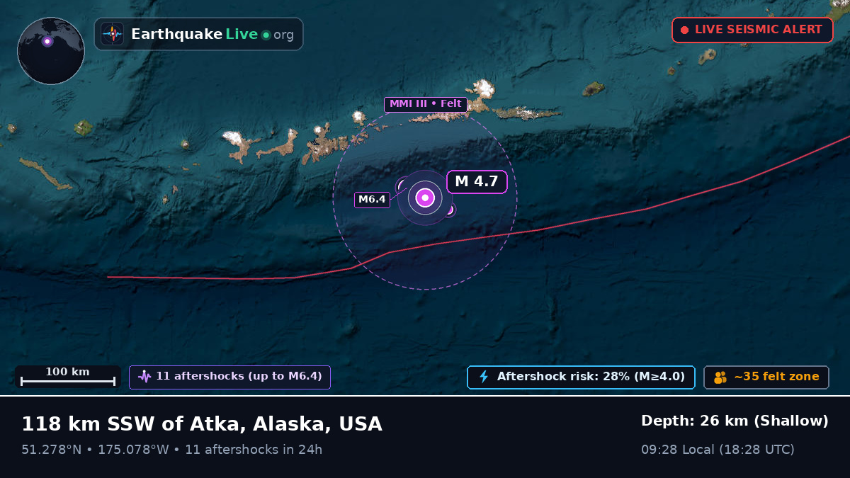 Aleutian Islands (USA)