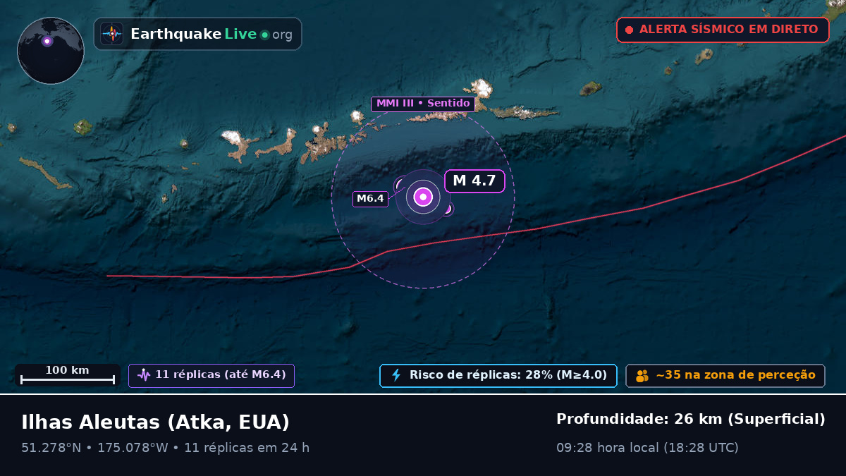 Ilhas Aleutas (EUA)