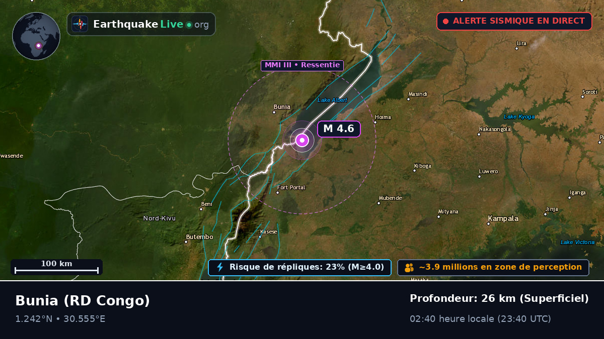 Orientale, RD Congo