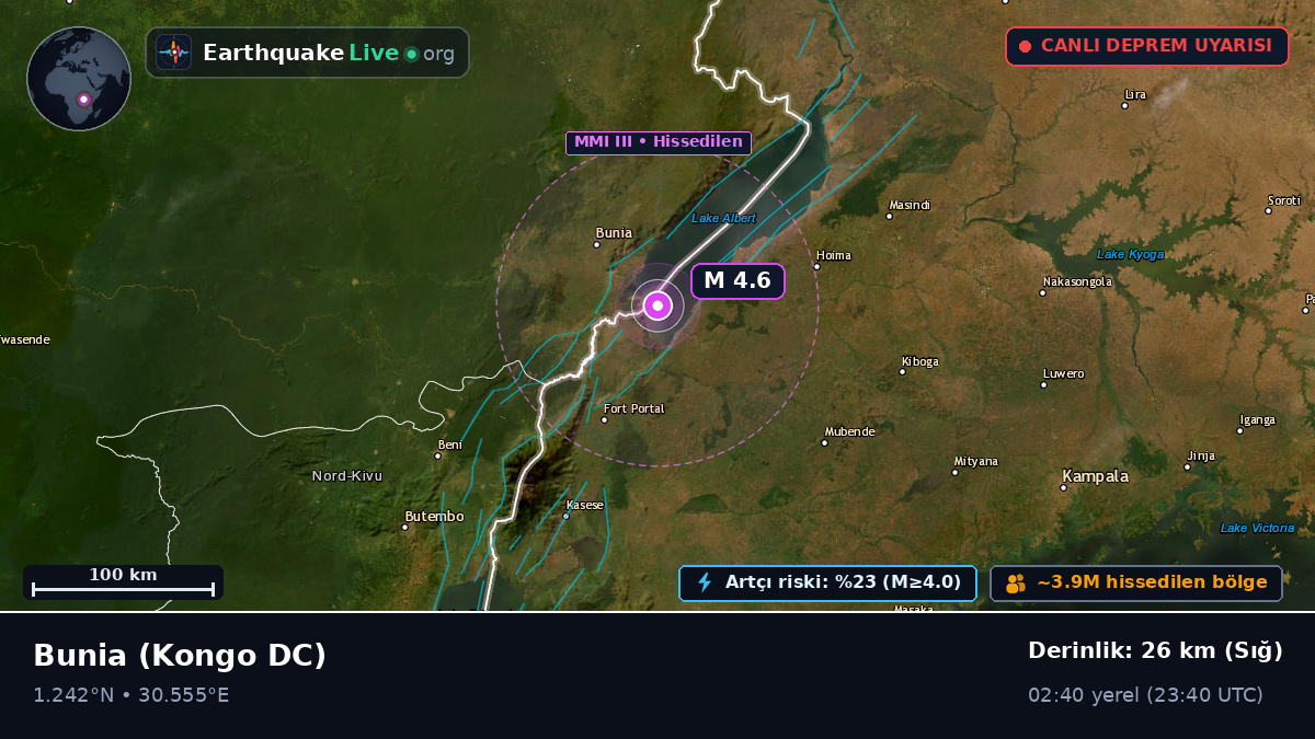 Orientale, Kongo DC