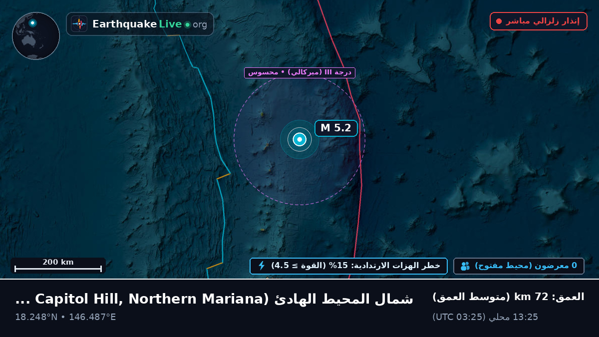 شمال المحيط الهادئ (Northern Mariana Islands)