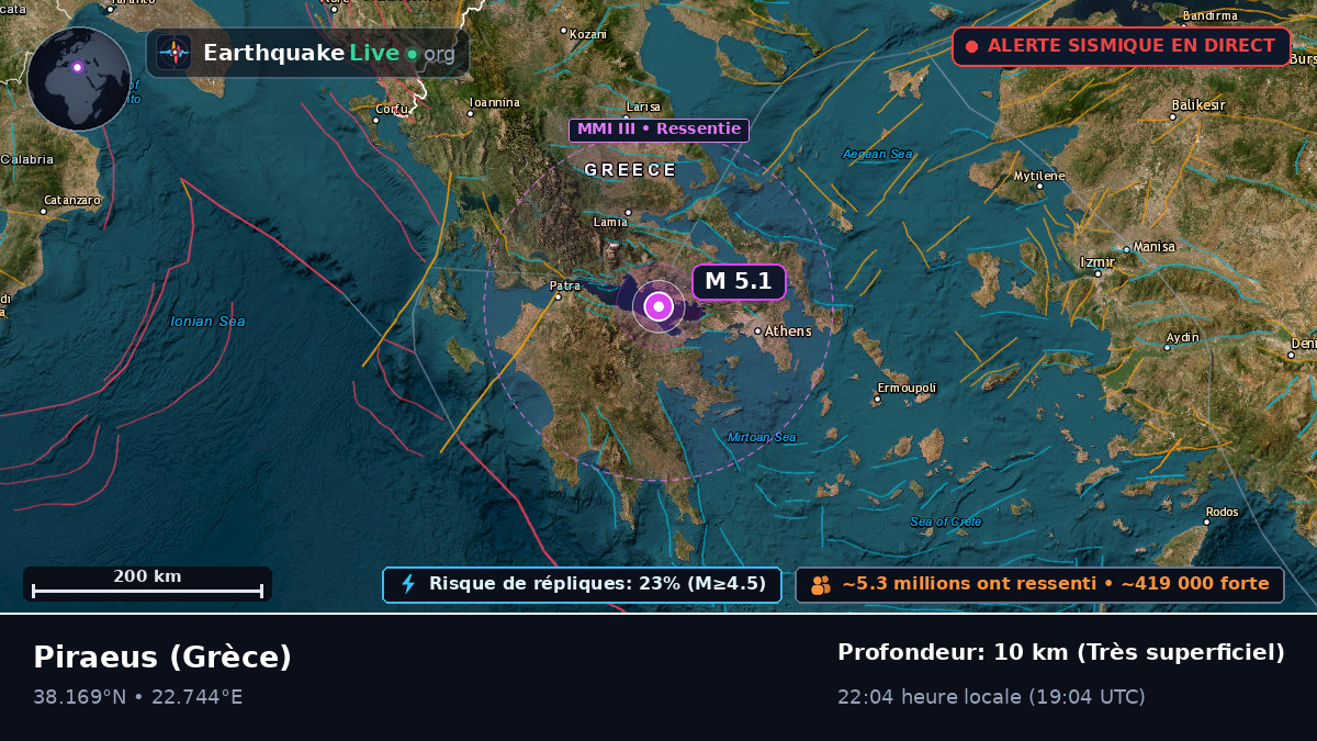Attiki, Grèce