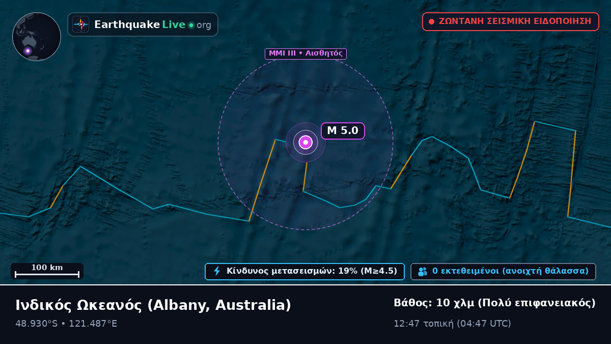 Ινδικός Ωκεανός (Australia)
