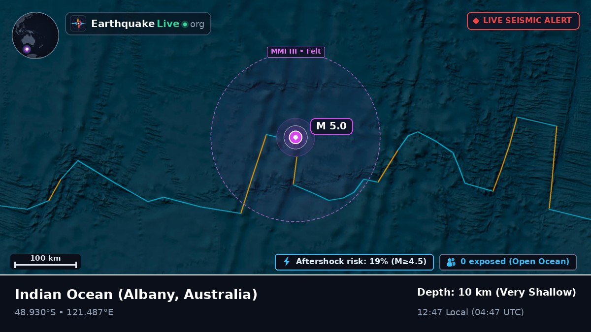 Indian Ocean (Australia)