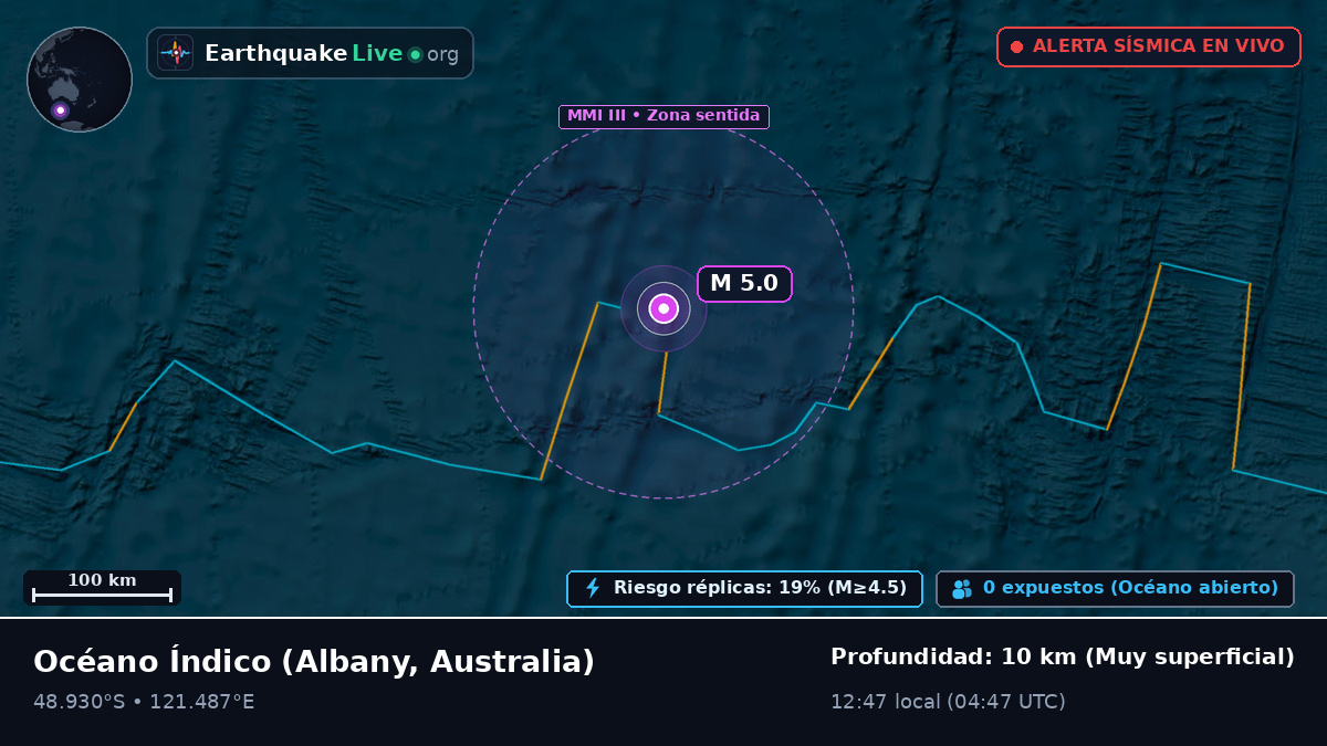 Océano Índico (Australia)
