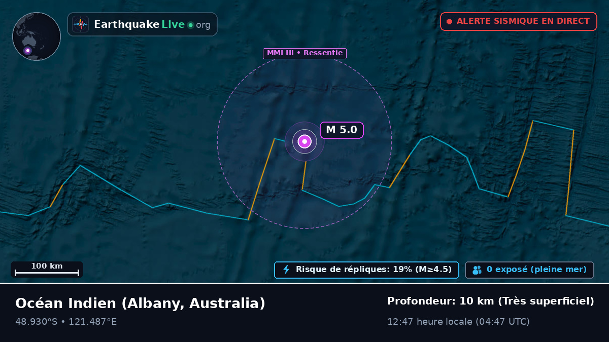 Océan Indien (Australia)