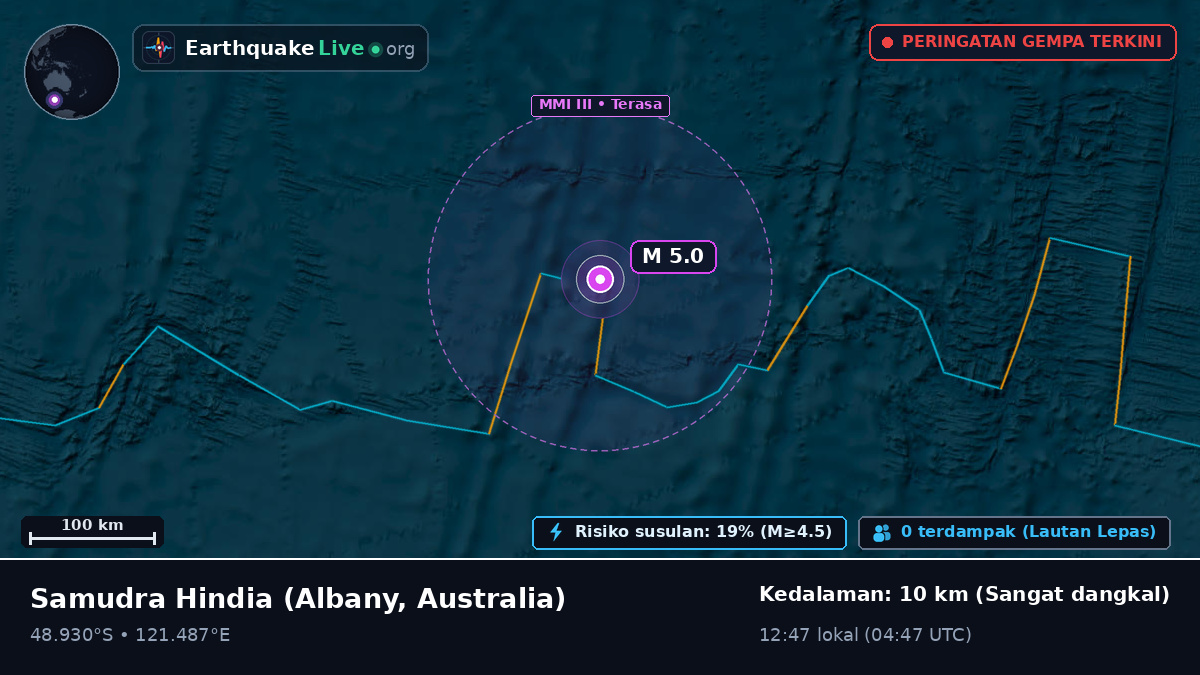 Samudra Hindia (Australia)