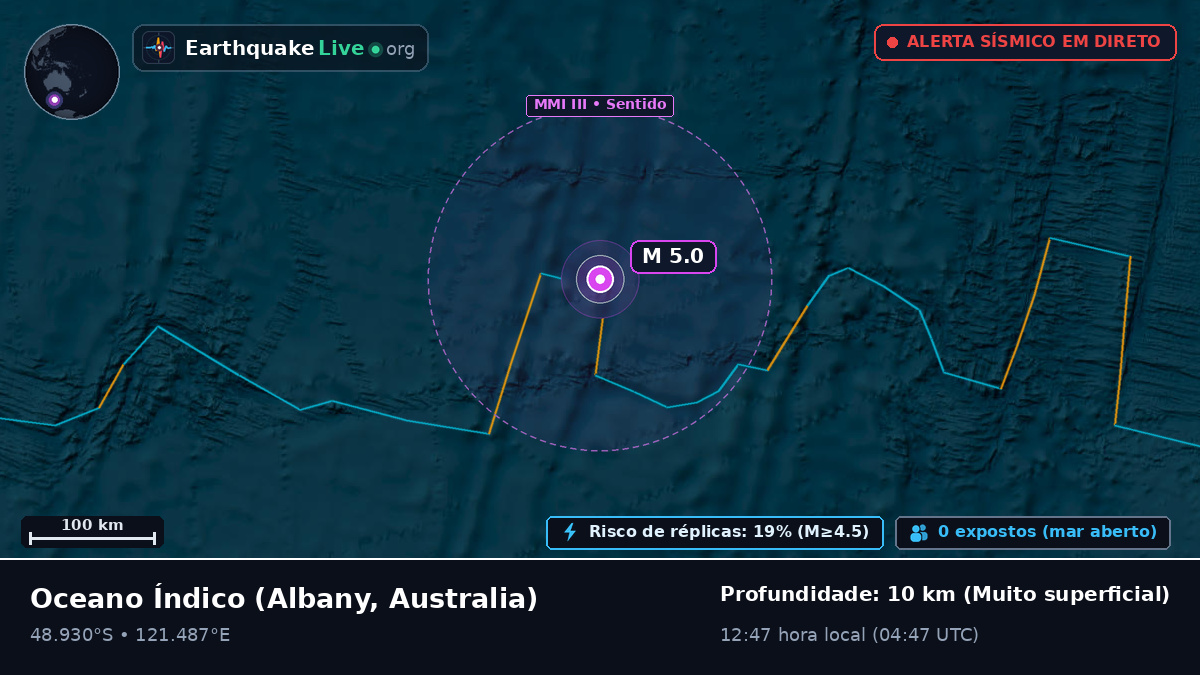 Oceano Índico (Australia)
