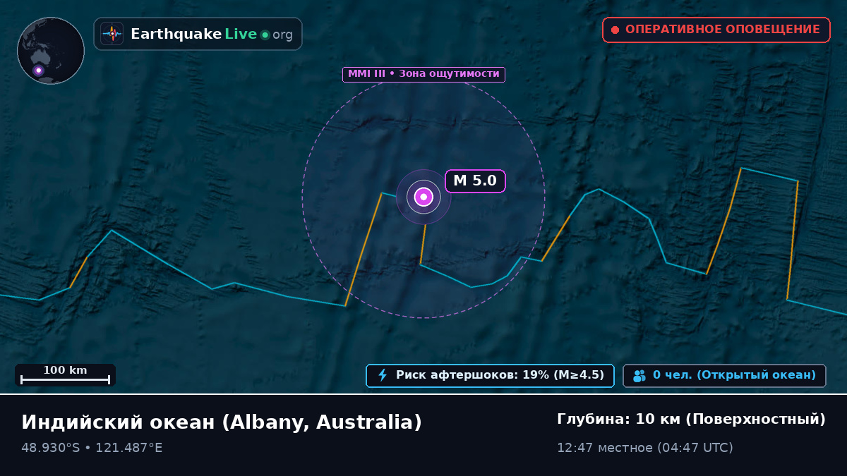 Индийский океан (Australia)