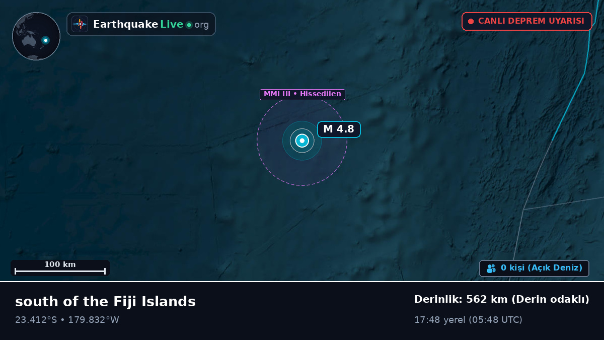Güney Pasifik Okyanusu (Tonga)