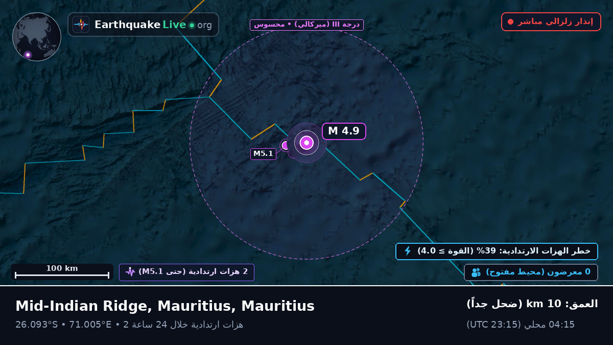 المحيط الهندي (Mauritius)