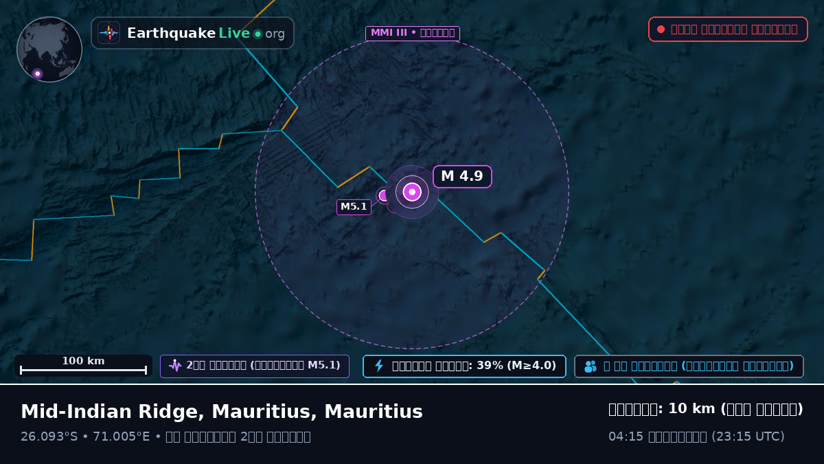ভারত মহাসাগর (Mauritius)