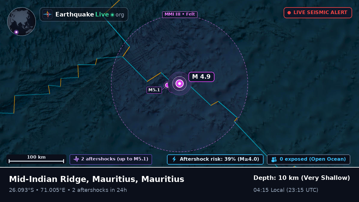 Indian Ocean (Mauritius)
