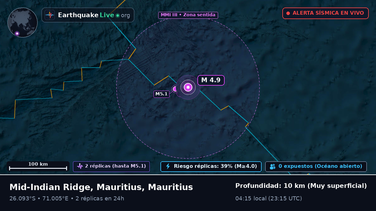 Océano Índico (Mauritius)