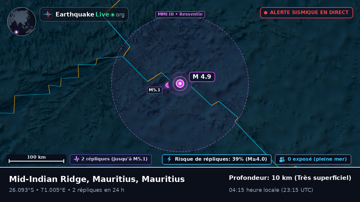 Océan Indien (Mauritius)