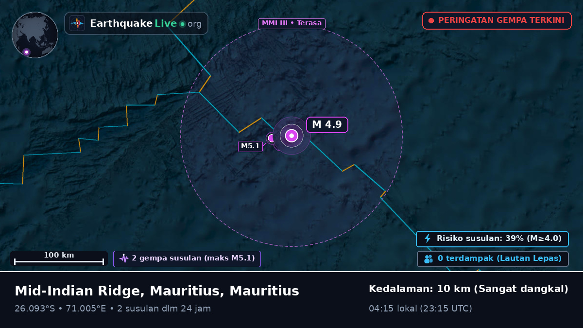 Samudra Hindia (Mauritius)