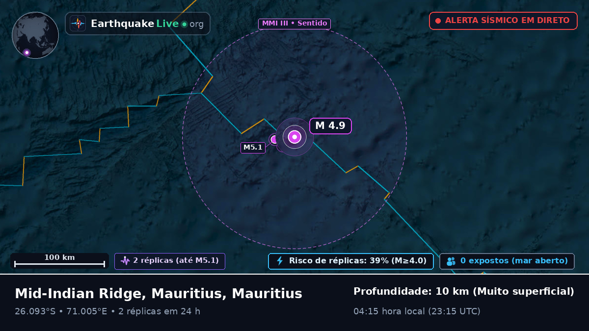 Oceano Índico (Mauritius)