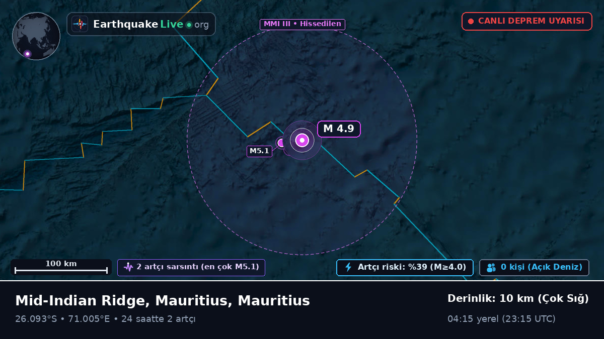 Hint Okyanusu (Mauritius)