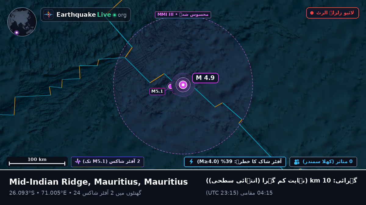 بحر ہند (Mauritius)