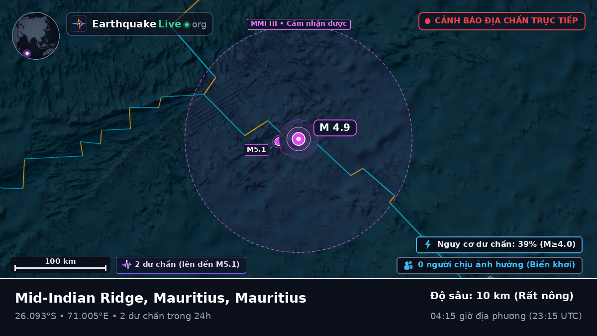 Ấn Độ Dương (Mauritius)