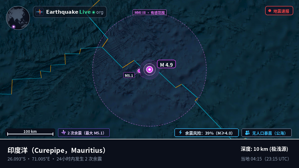 印度洋 (Mauritius)