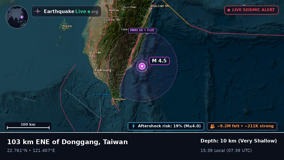 Taitung, Taiwan