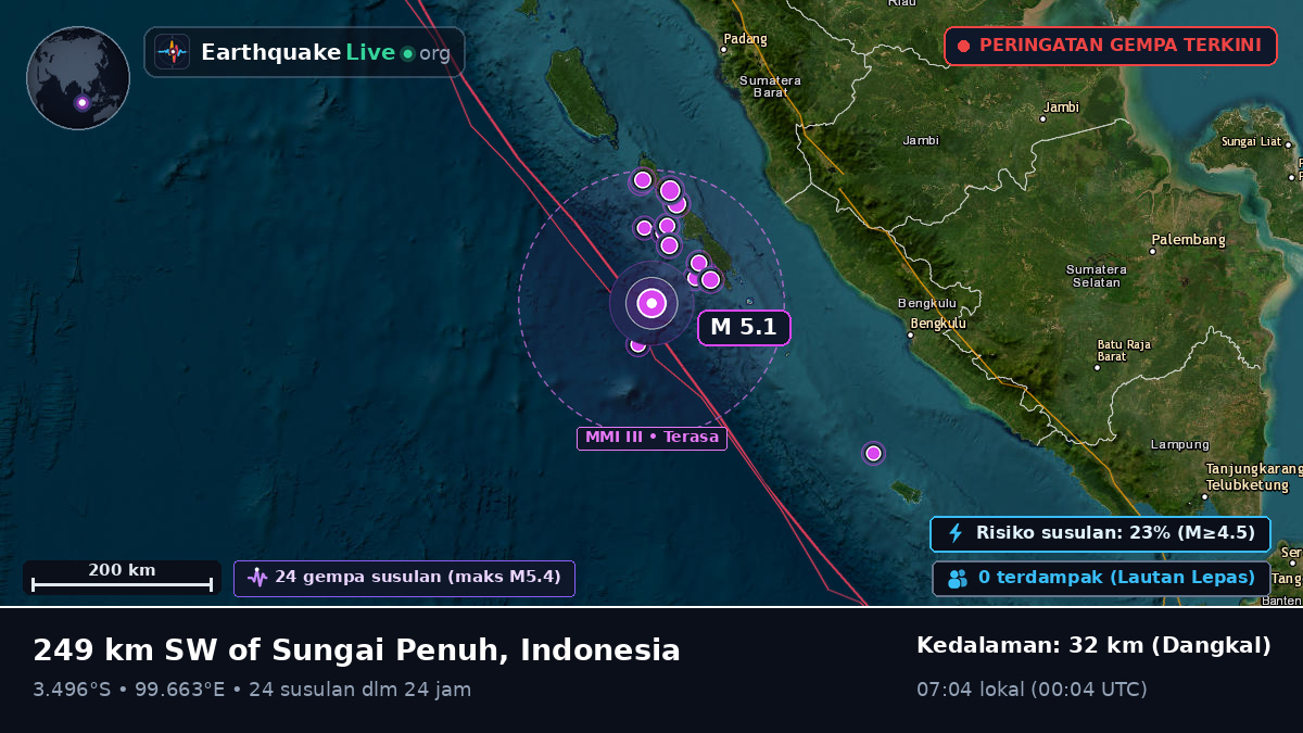 Samudra Hindia (Indonesia)