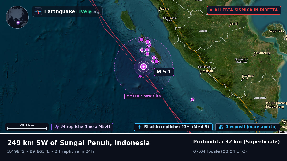 Oceano Indiano (Indonesia)