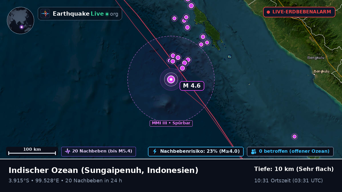Indischer Ozean (Indonesien)