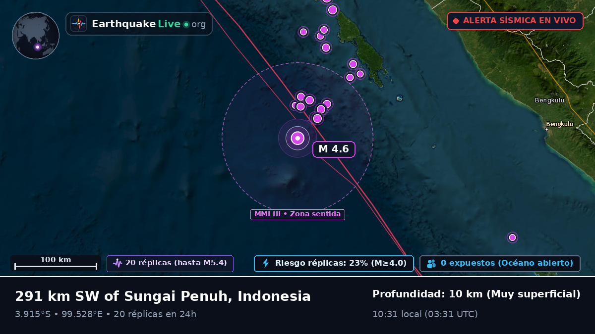 Océano Índico (Indonesia)