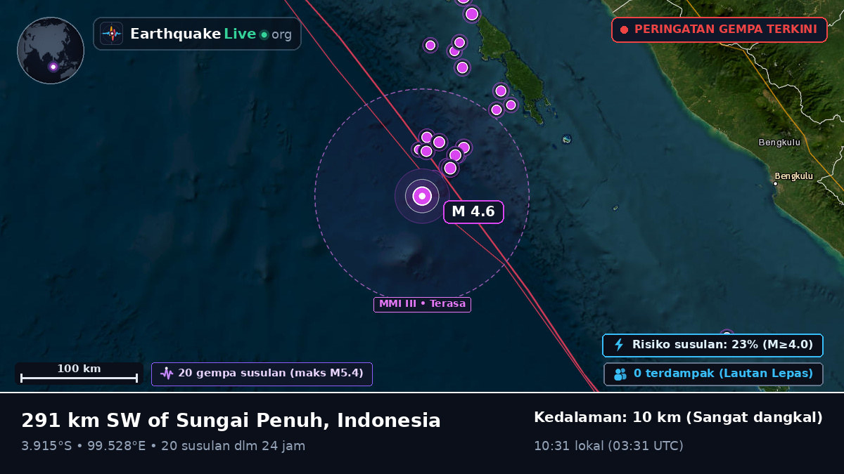 Samudra Hindia (Indonesia)