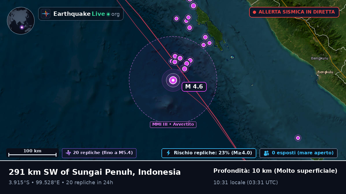 Oceano Indiano (Indonesia)