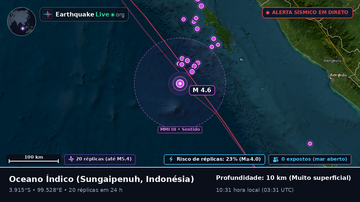 Oceano Índico (Indonésia)