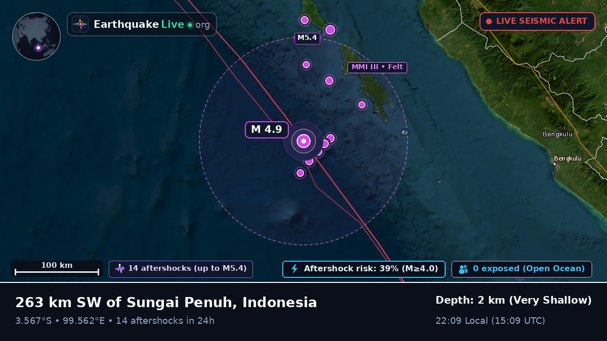 Indian Ocean (Indonesia)