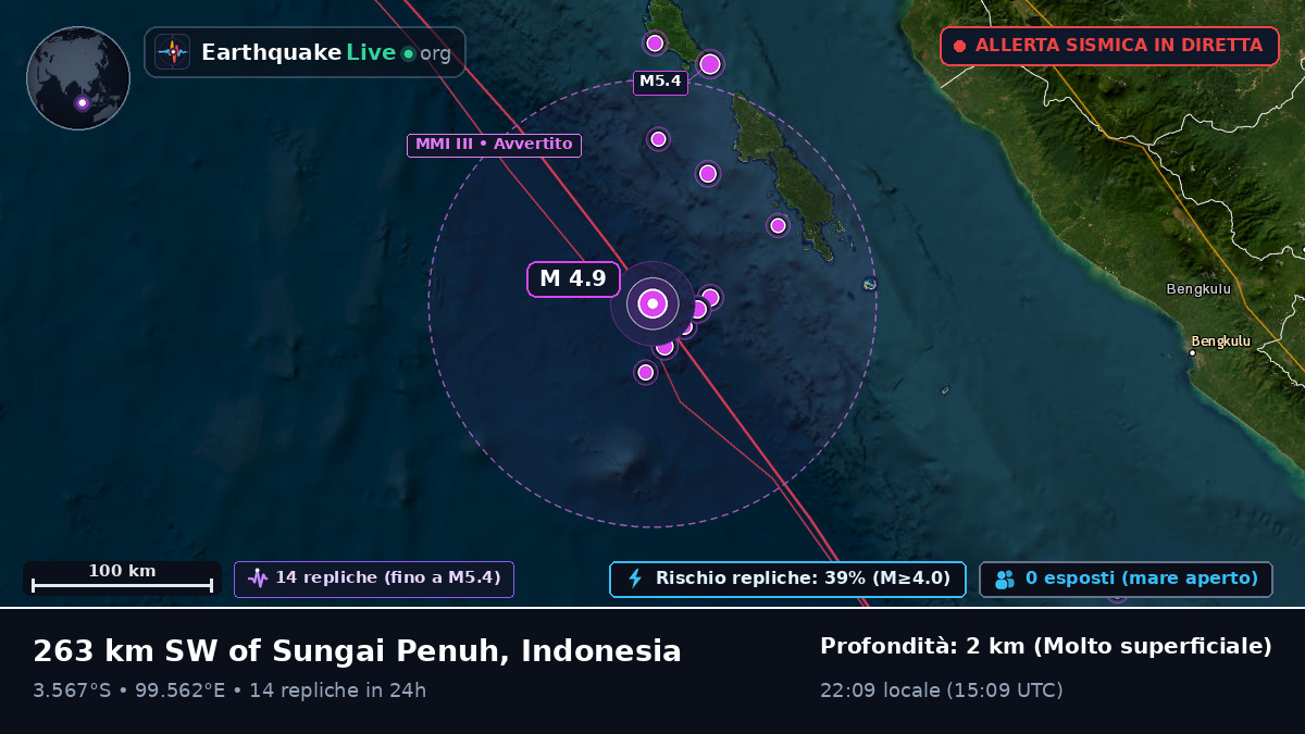Oceano Indiano (Indonesia)
