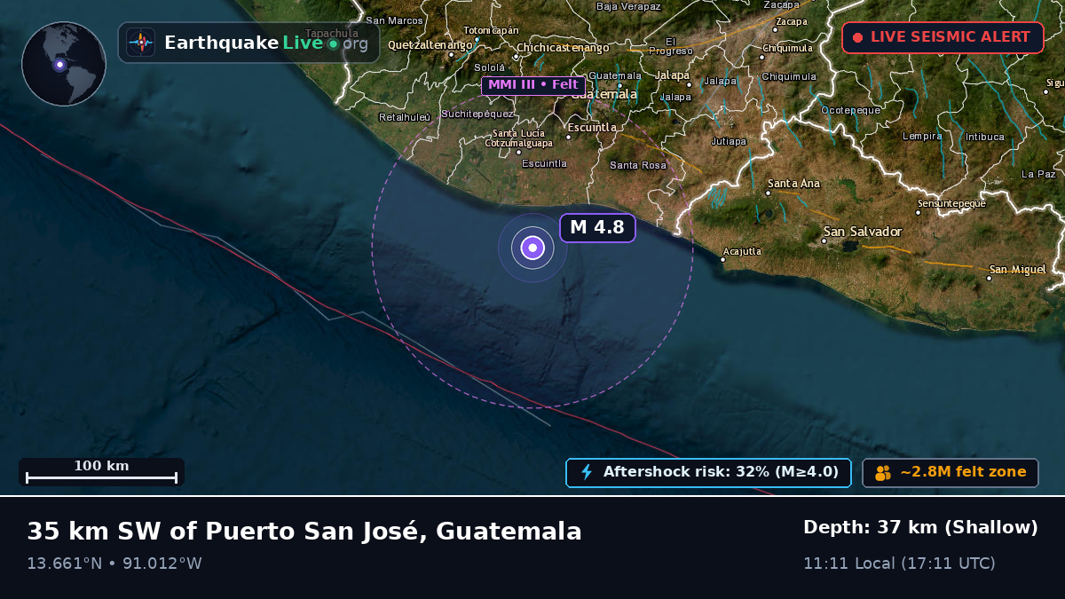 Escuintla, Guatemala