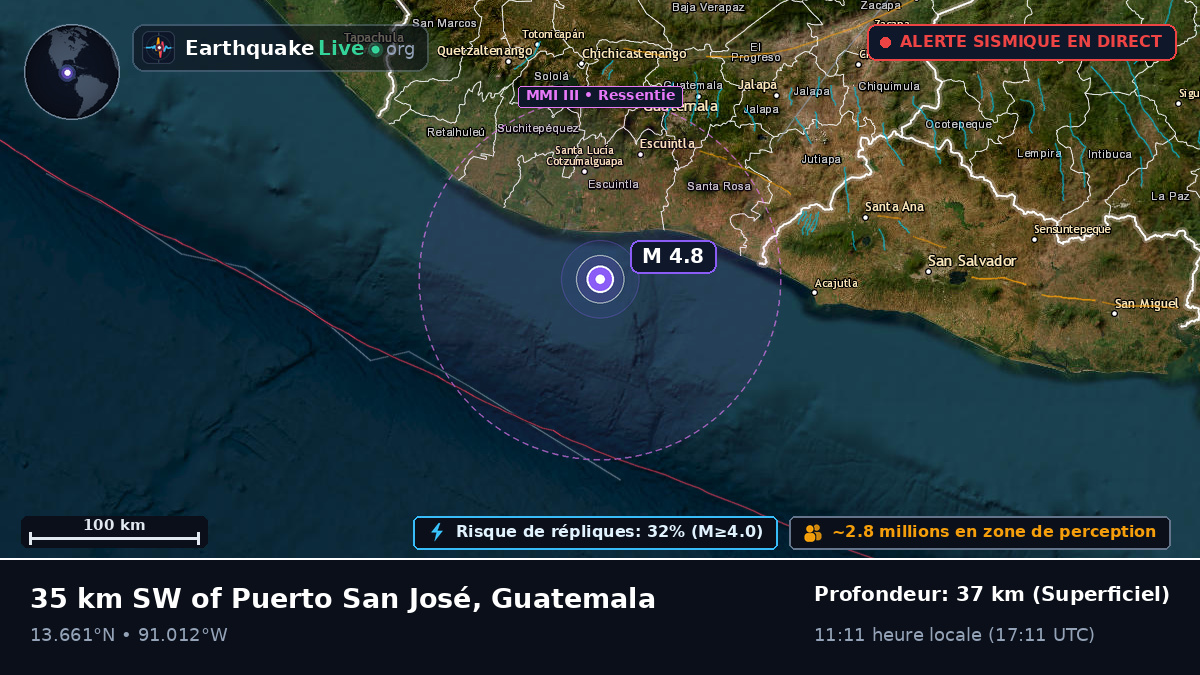 Escuintla, Guatemala