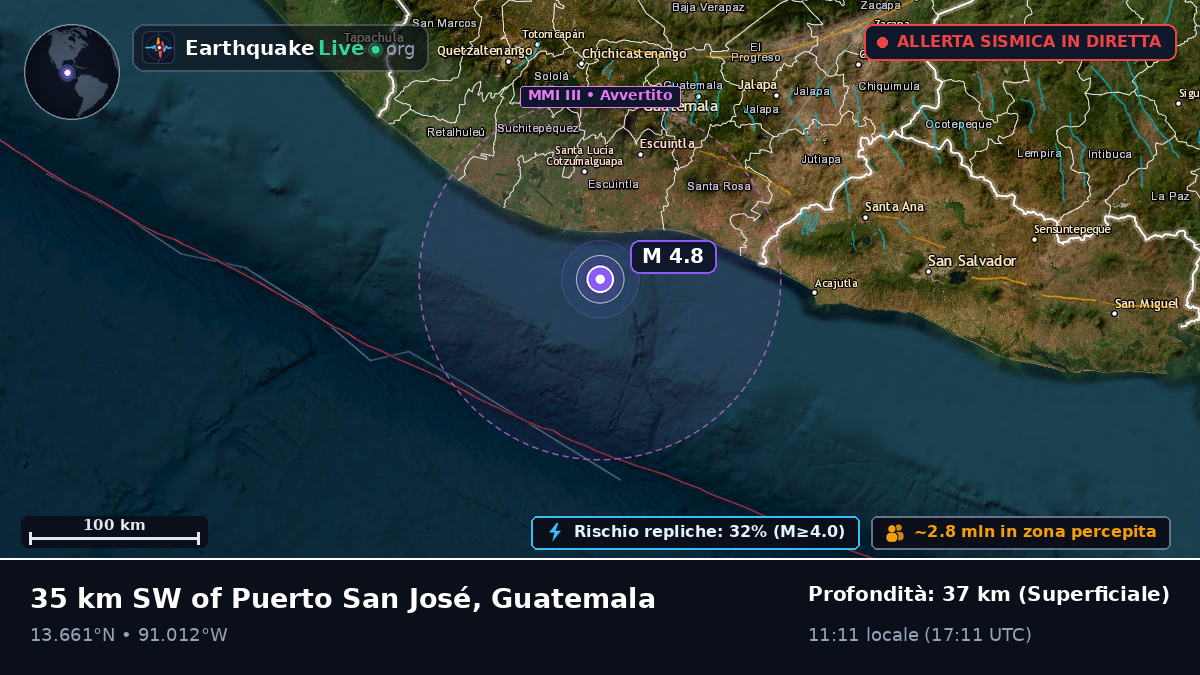 Escuintla, Guatemala