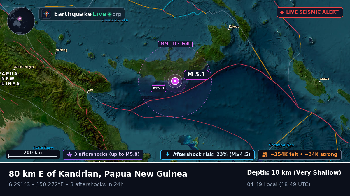 Solomon Sea (Papua New Guinea)