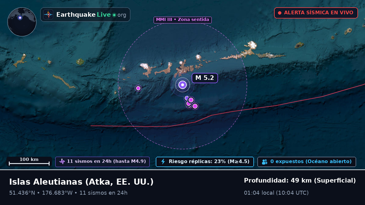 Islas Aleutianas (EE. UU.)