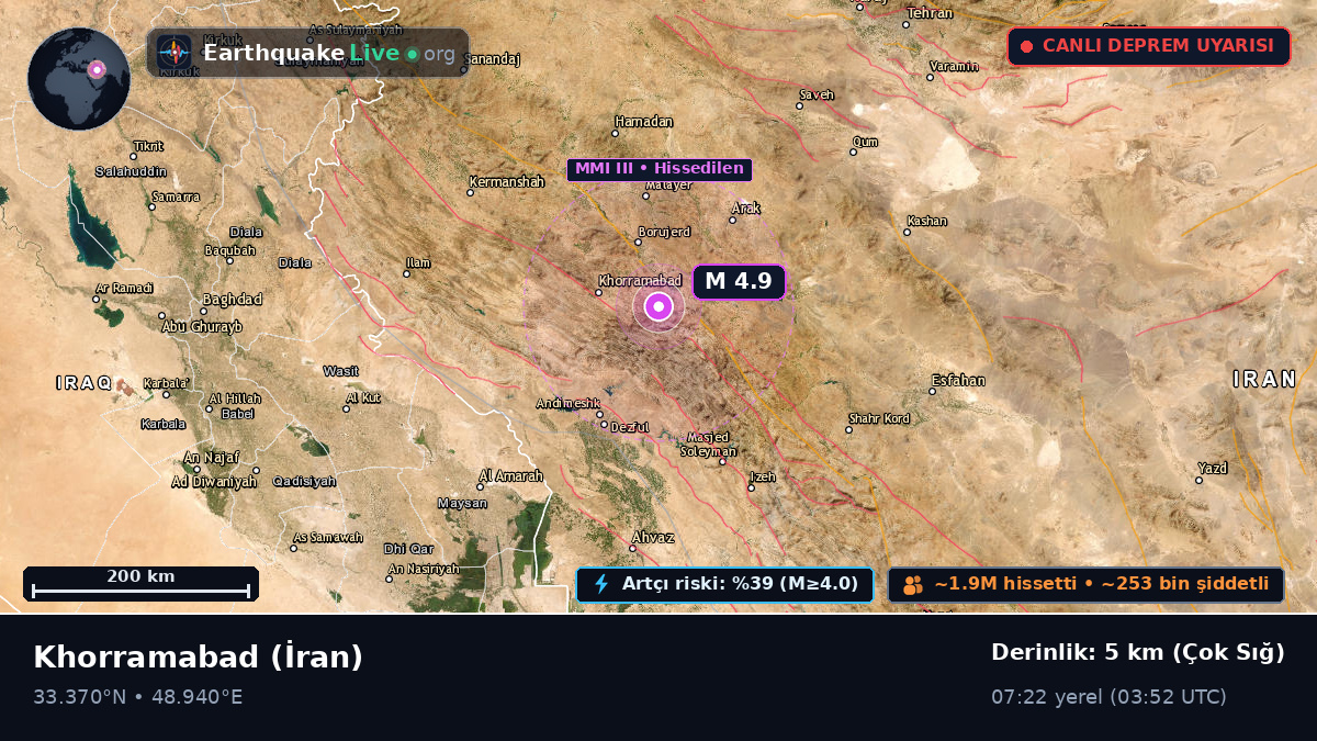 Lorestan, İran