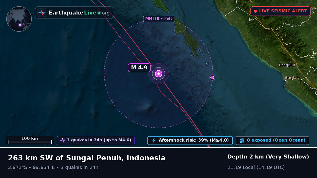 Indian Ocean (Indonesia)