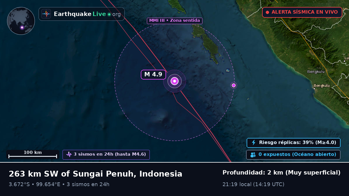 Océano Índico (Indonesia)