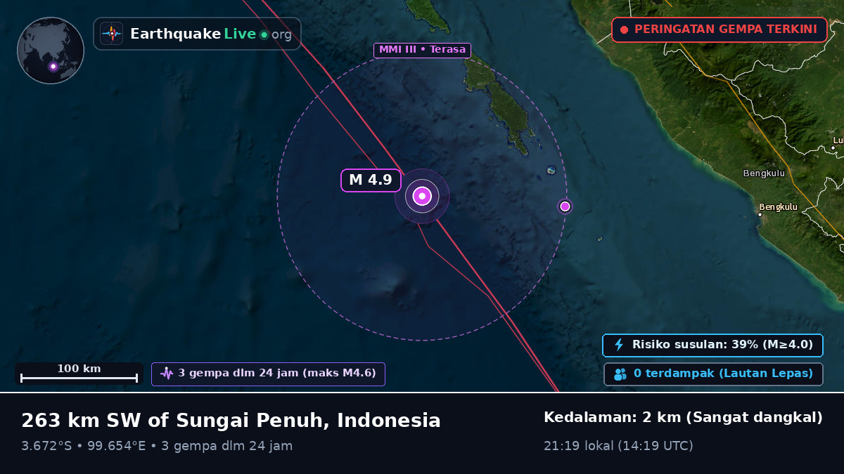 Samudra Hindia (Indonesia)