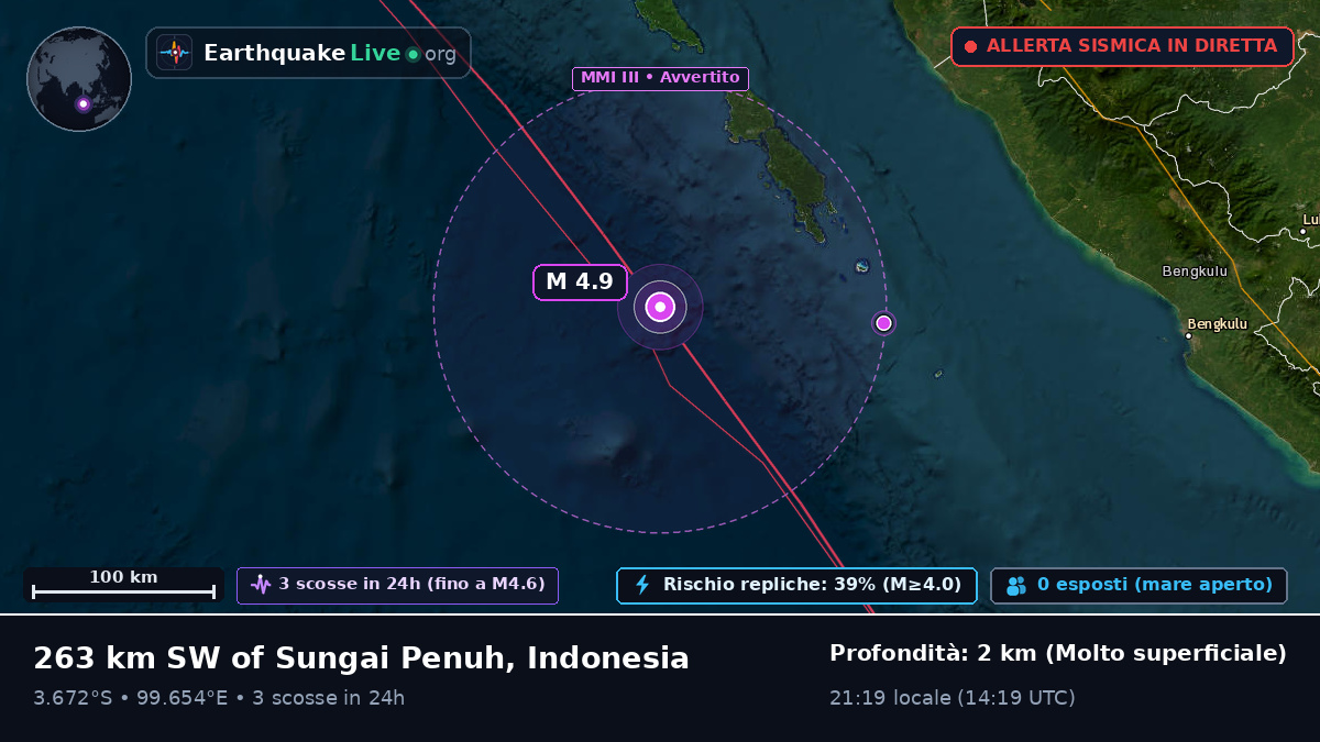 Oceano Indiano (Indonesia)