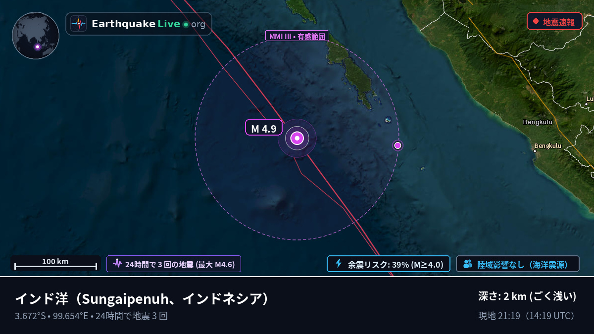 インド洋 (インドネシア)