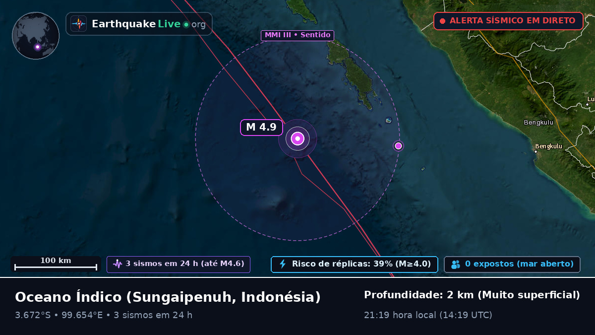 Oceano Índico (Indonésia)